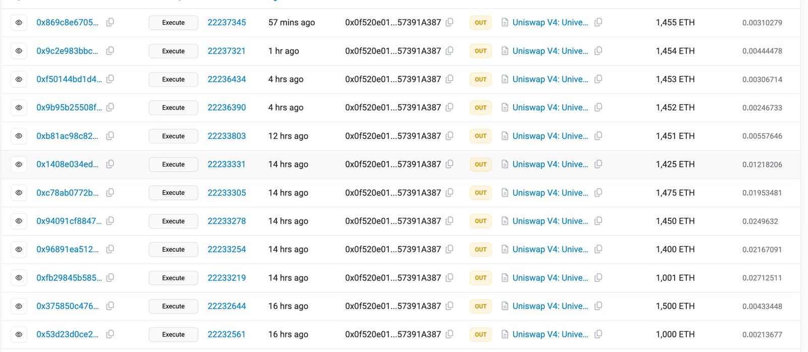 Crypto OG Wallet Transaction on Etherscan
