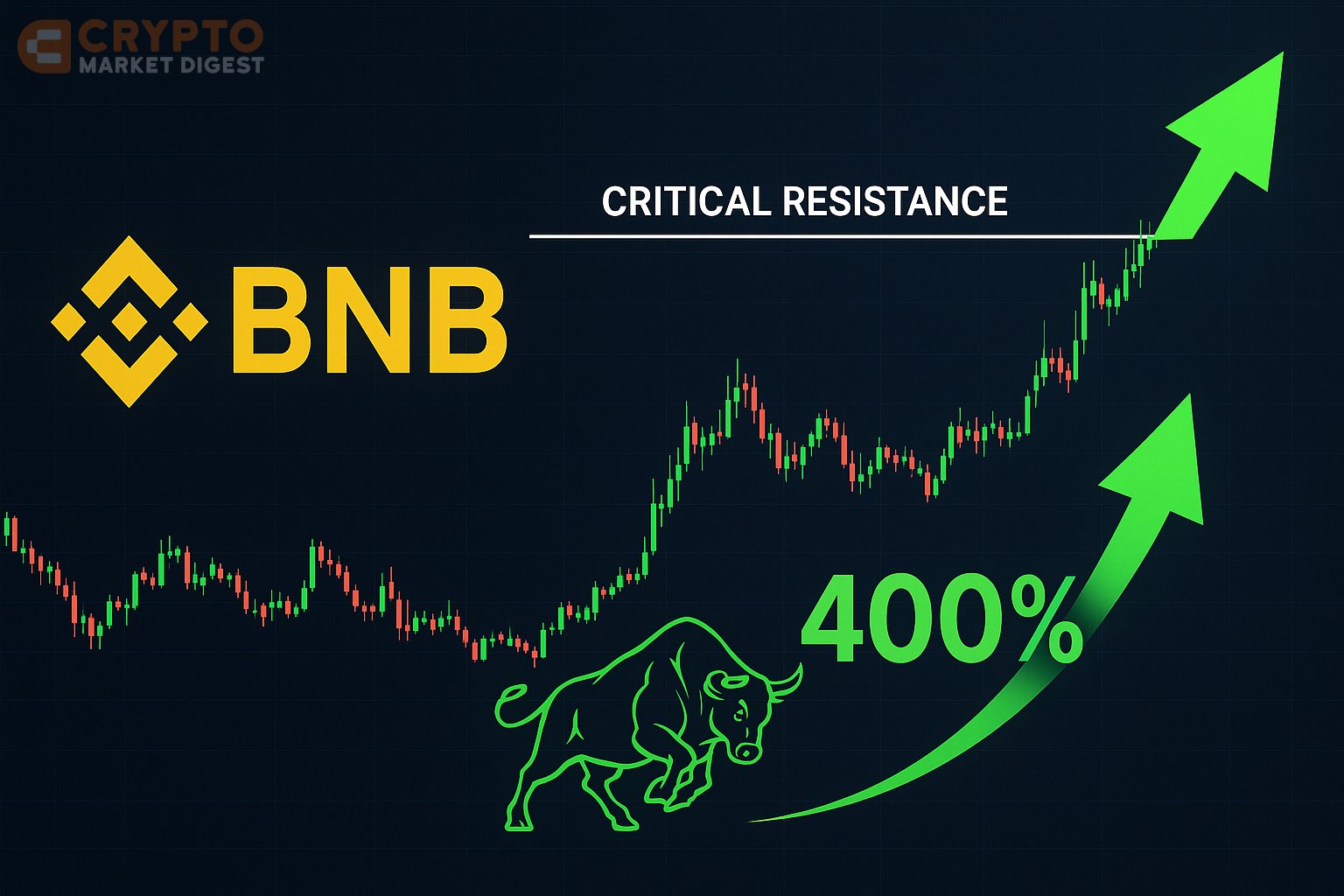 BNB's Critical Moment: 400% Rally Coming?